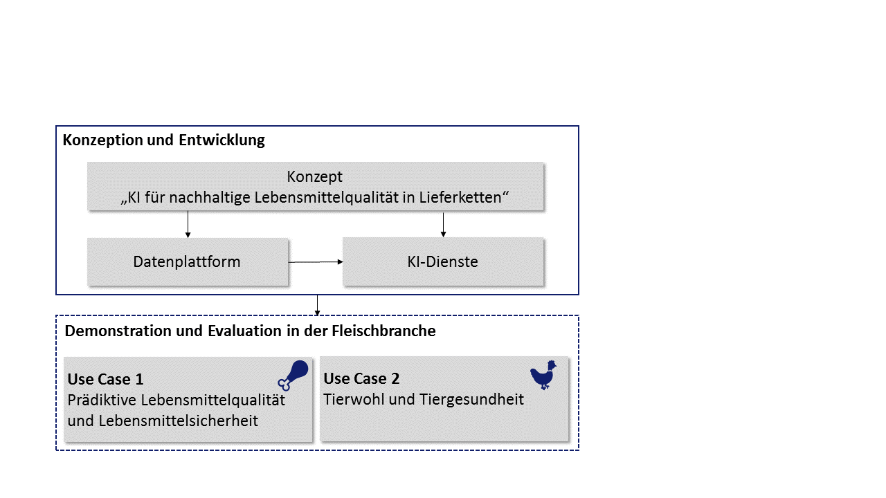 DSC_KINLI_Konzeption/Entwicklung KINLI_Konzeption und Entwicklung