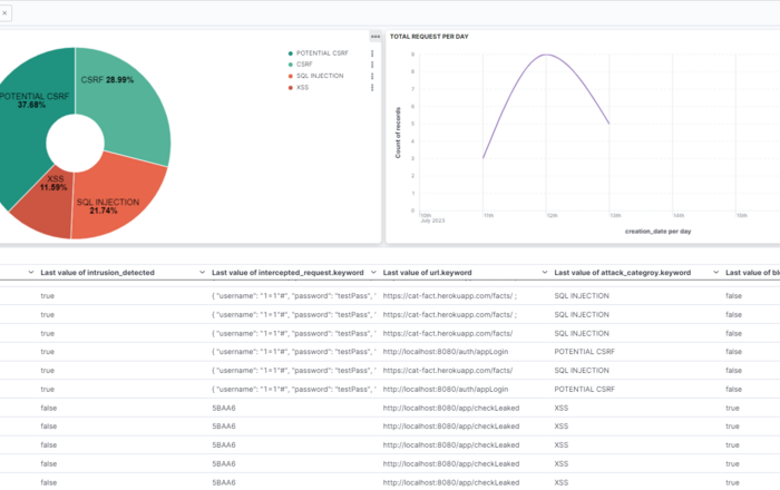 Intelligent Threat Prevention System