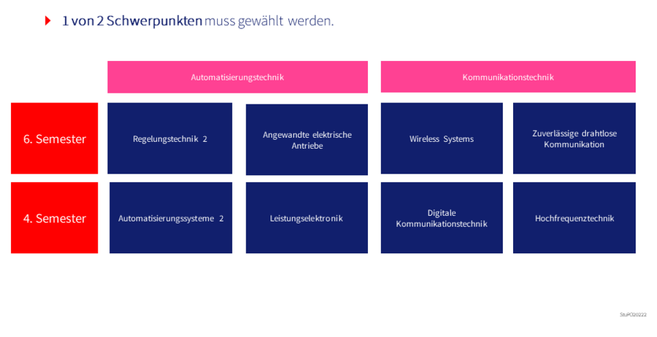 EI-plus Schwerpunkte