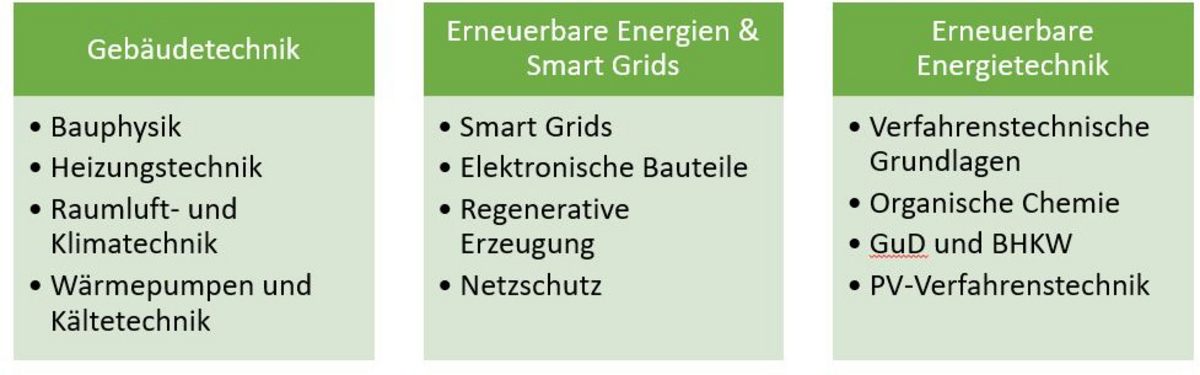 Fokussierung bei Nachhaltige Energiesysteme