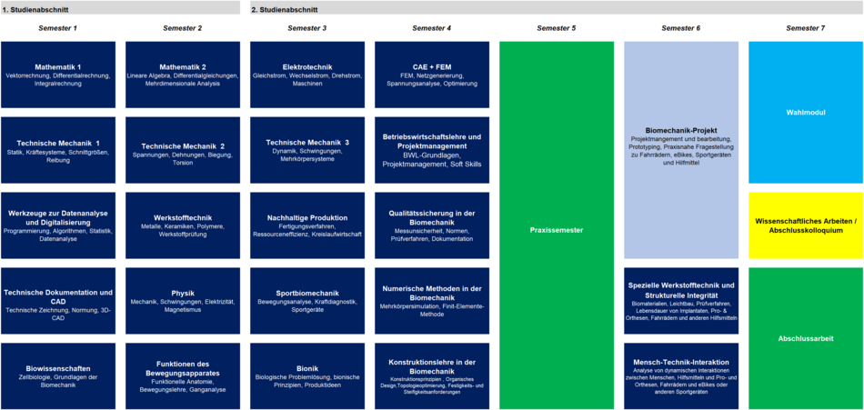 Studienverlaufsplan Biomechanik WS 2026-27
