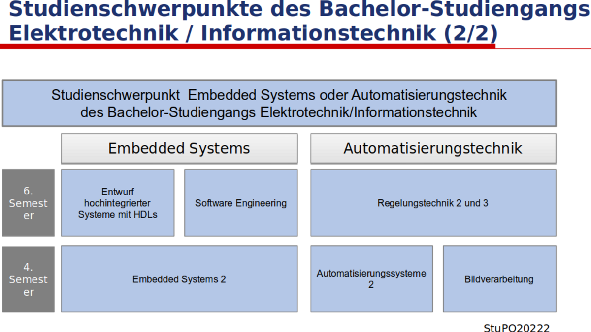 EMI-Schwerpunkte Teil 2