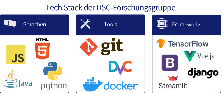 DSC_Tech_Stack