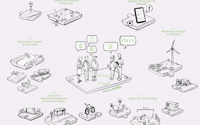 Innovative Hochschule Illustration