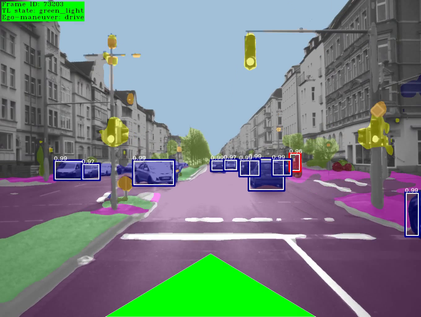 Grafik einer Verkehrssituation, die mittels KI erfasst wird