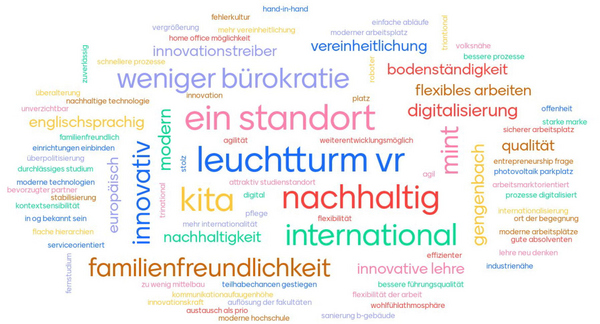 2021-06-17 Dialog-Veranstaltung 1 Eine Word-Cloud mit den am häufigsten genannten Begriffen